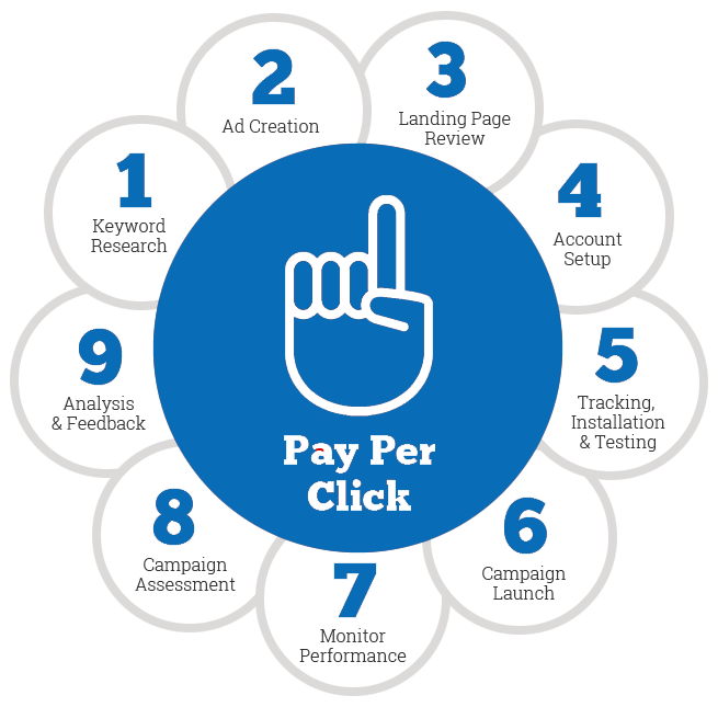pay-per-click-services-India