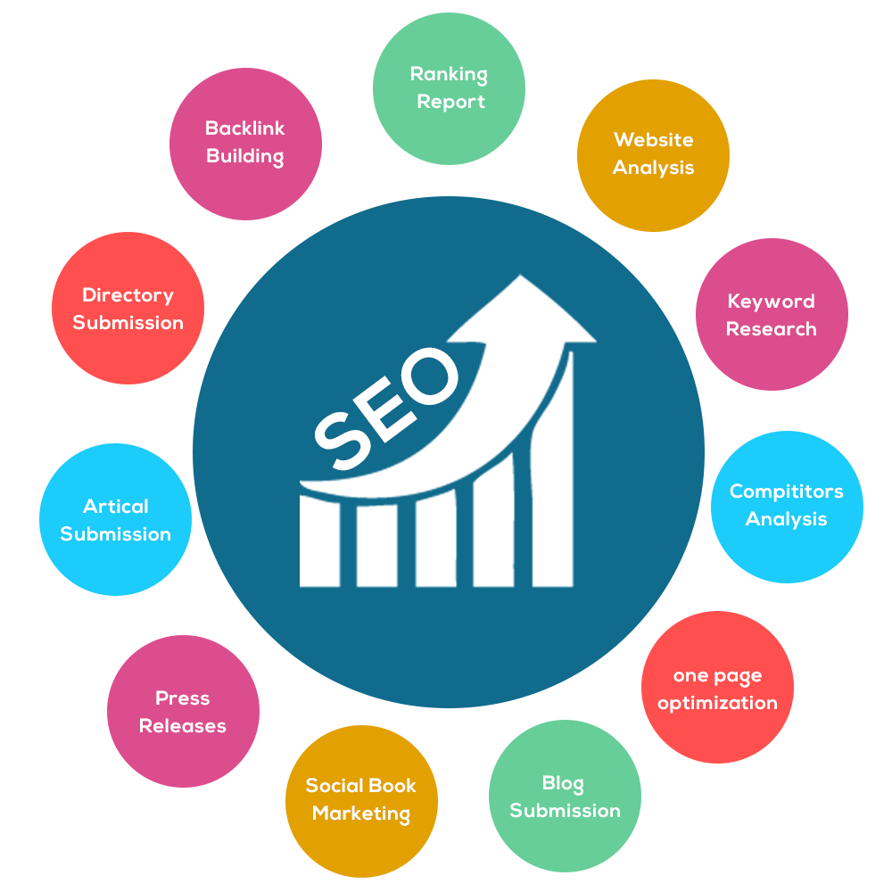 SEO-company-in-INDIA